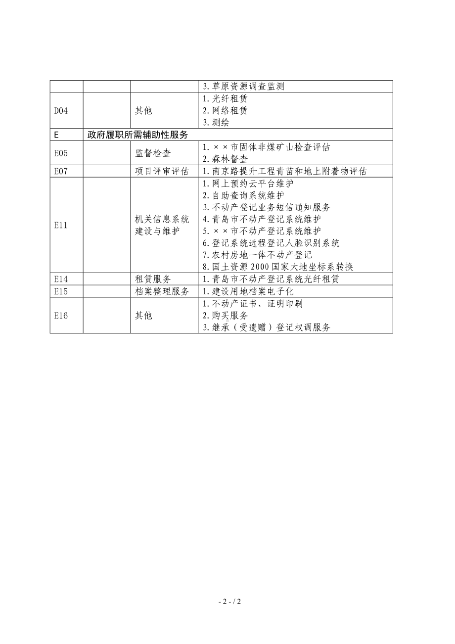 自然资源局部门政府购买服务目录参考模板范本.doc_第2页