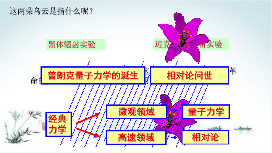 人教版高中物理《能量量子化》完美课件1.ppt_第3页