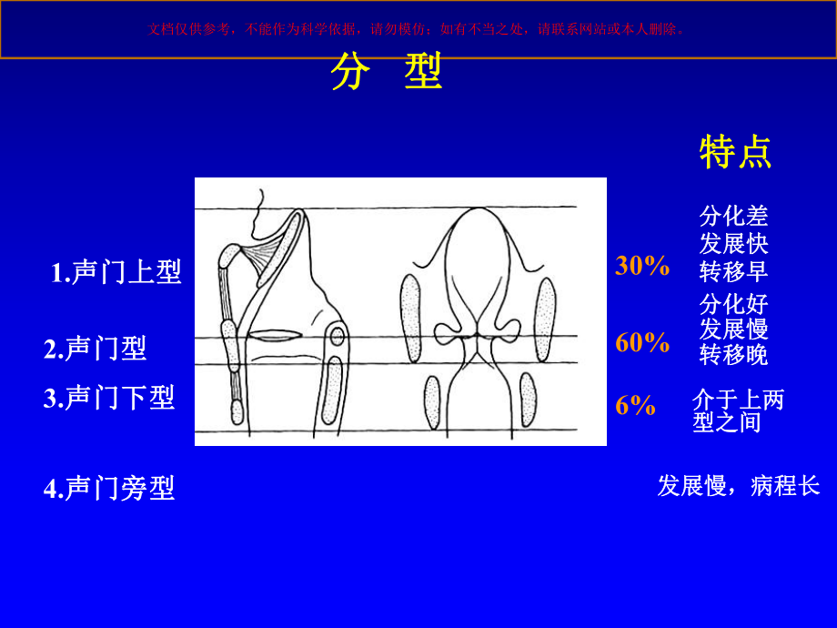 喉癌医学知识培训课件.ppt_第3页