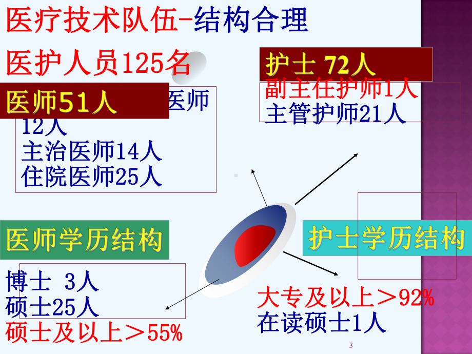 产科出血处理进展杭州课件.ppt_第3页