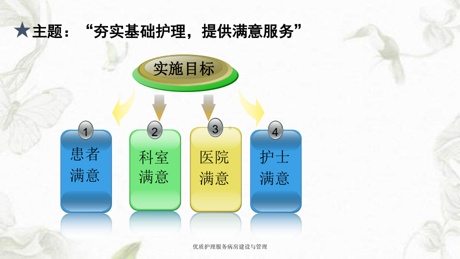 优质护理服务病房建设与管理课件.ppt_第3页