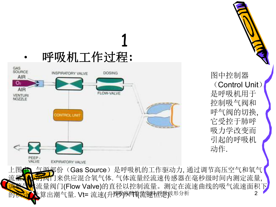 呼吸麻醉教学-呼吸波形分析课件.ppt_第2页