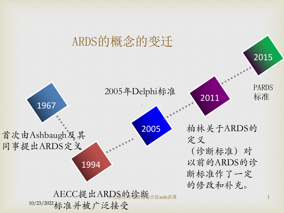 小儿急性呼吸窘迫综合征ards讲课培训课件.ppt_第1页