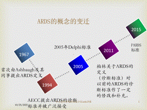 小儿急性呼吸窘迫综合征ards讲课培训课件.ppt