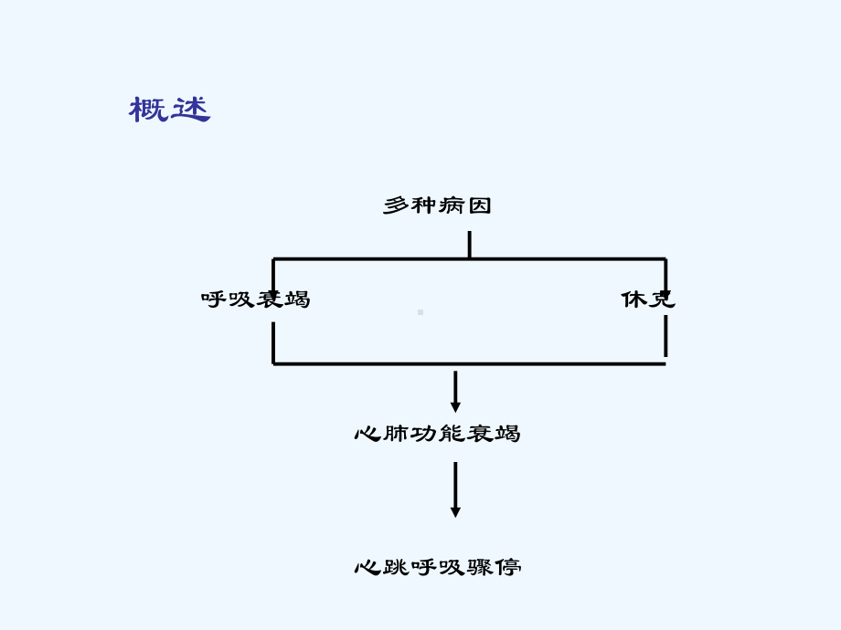 儿科高级生命支持祝益民课件.ppt_第1页