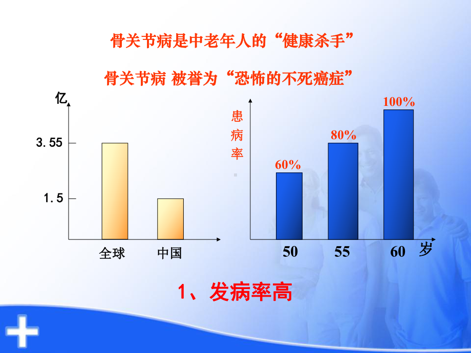 力骨泰三位一体疗法与骨关节健康科普课件.pptx_第2页