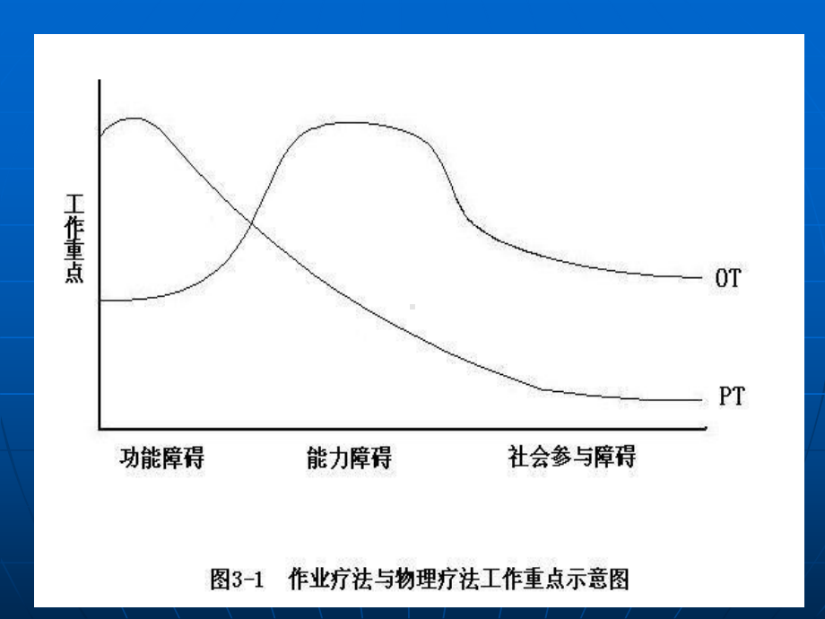 医学课件作业疗法评定.ppt_第2页