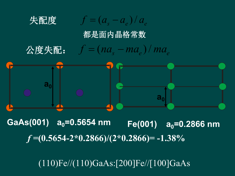 外延薄膜中的缺陷课件.ppt_第2页