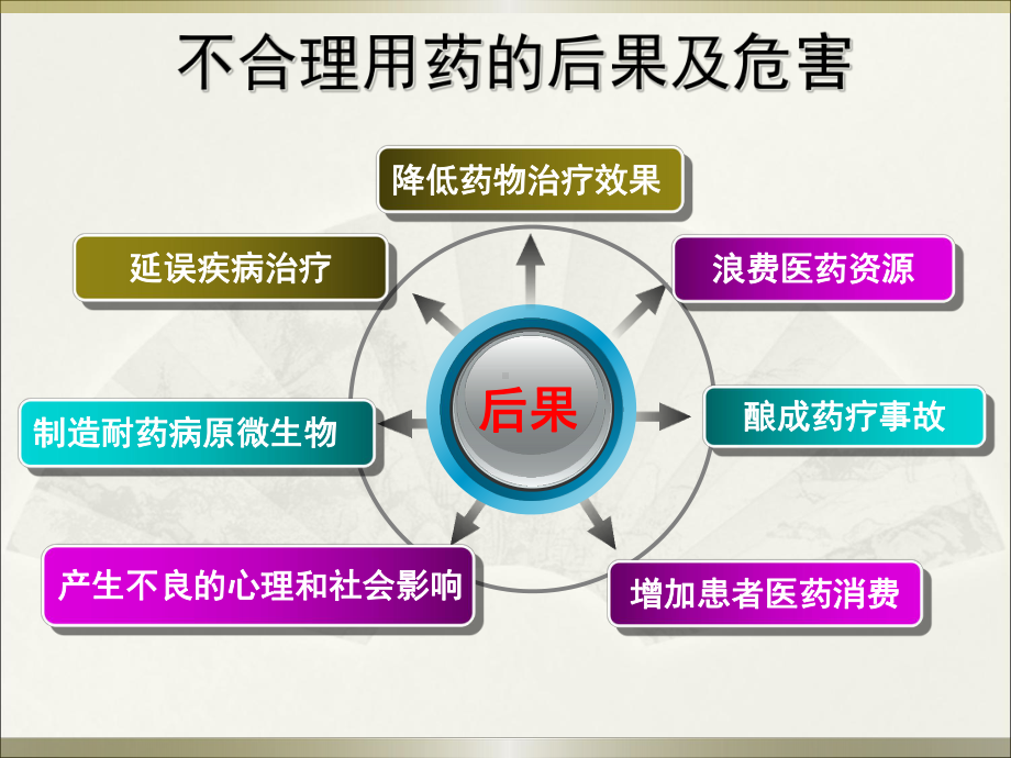 围手术期的基本药物治疗教材课件.ppt_第3页