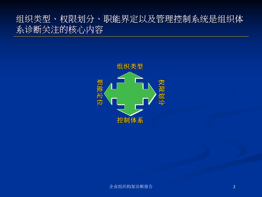 企业组织构架诊断报告培训课件.ppt_第2页