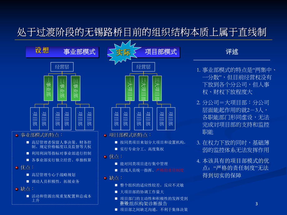 企业组织构架诊断报告培训课件.ppt_第3页