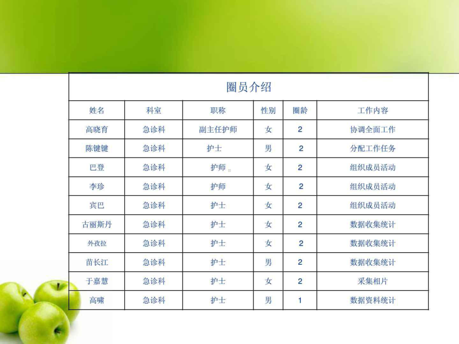 品管圈急诊科新课件.ppt_第2页