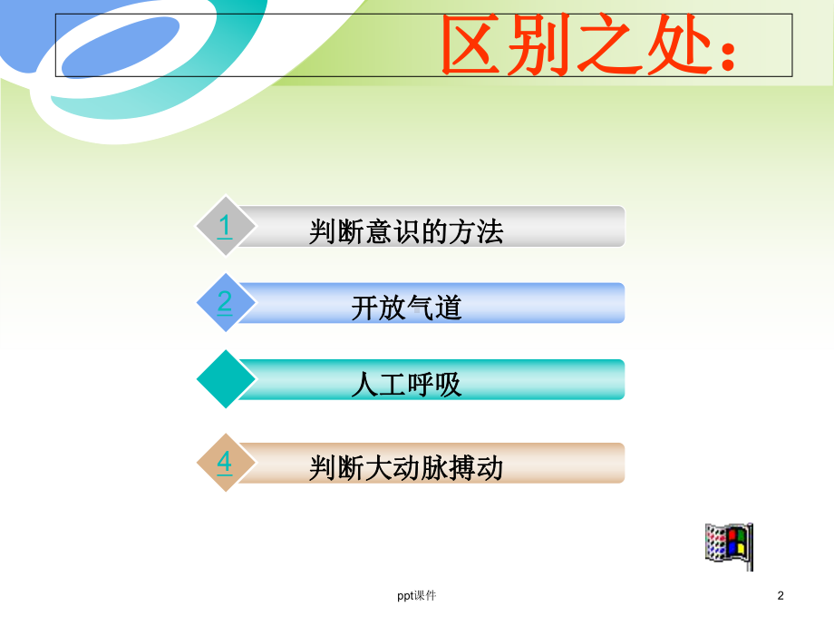 单人心肺复苏操作-课件.ppt_第2页