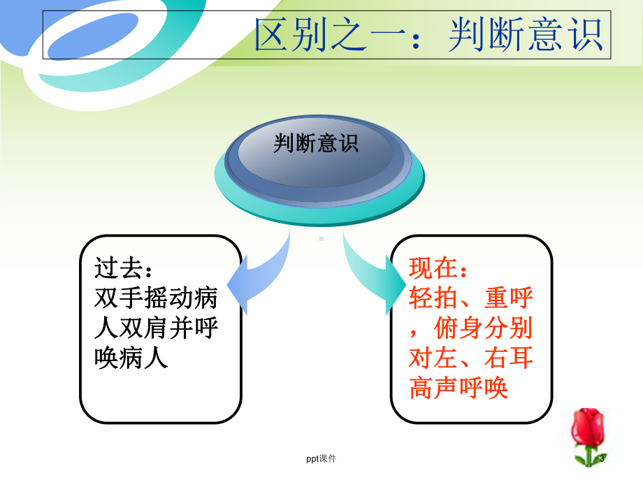 单人心肺复苏操作-课件.ppt_第3页