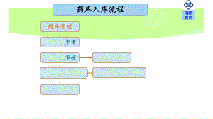 医学课件冠新His使用操作流程图.ppt