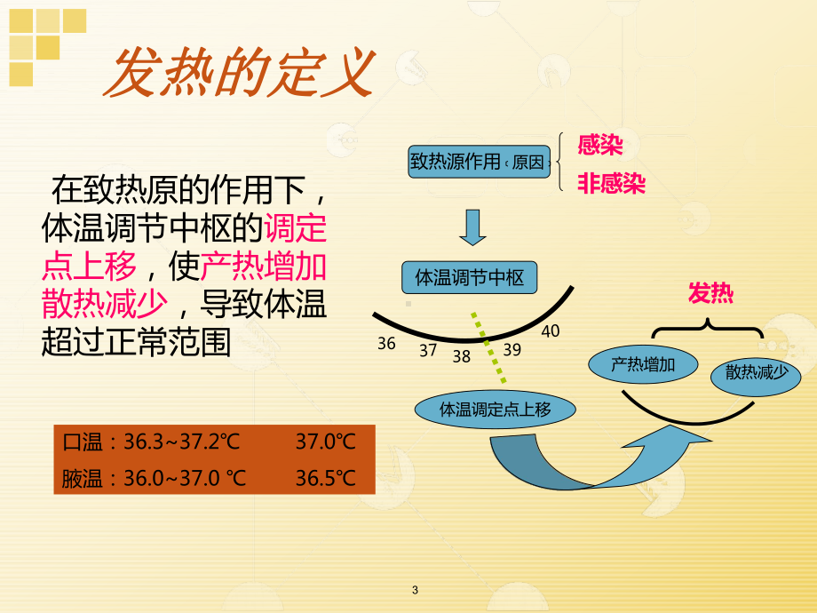 发热病人的观察和护理(新版)优质课件.ppt_第3页