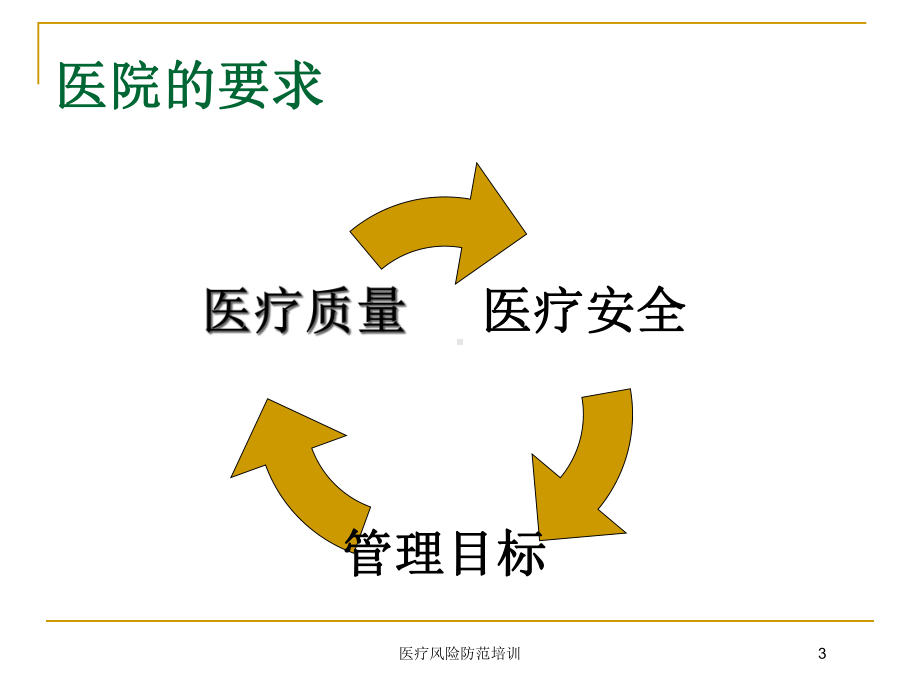 医疗风险防范培训培训课件.ppt_第3页