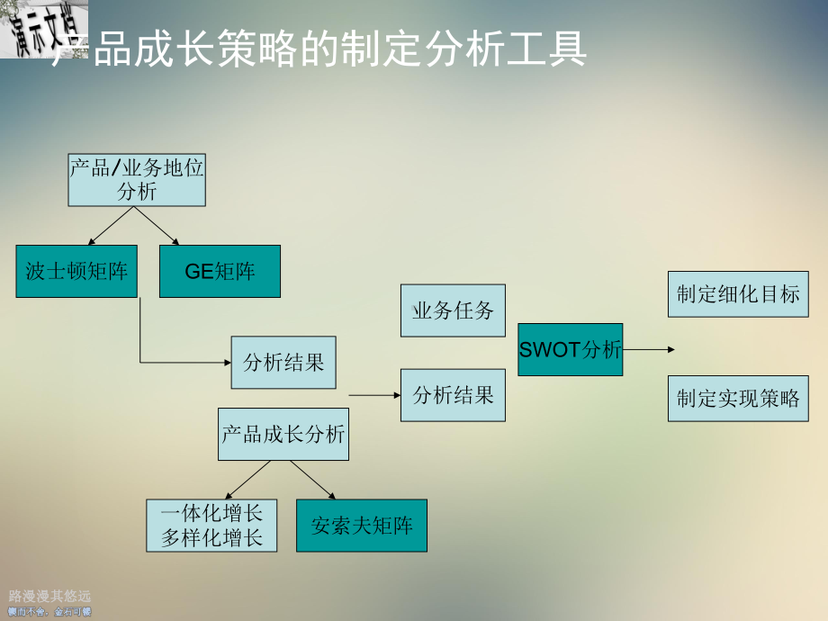 医学产品策划工具讲义课件.ppt_第2页