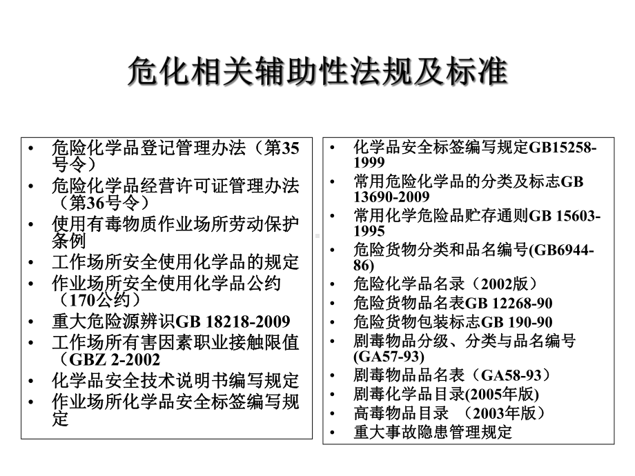 危险化学品行业法律法规课件.ppt_第3页