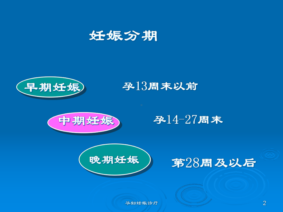 孕妇妊娠诊疗培训课件.ppt_第2页