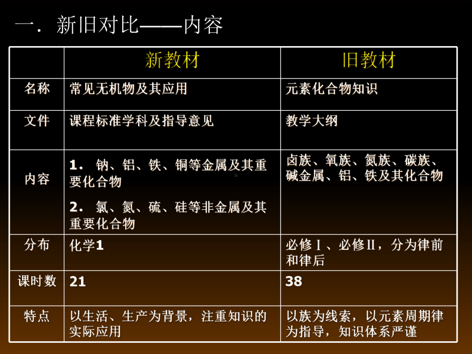 化学课件《新课程实践与体会元素化合物知识》优秀-通用.ppt_第2页