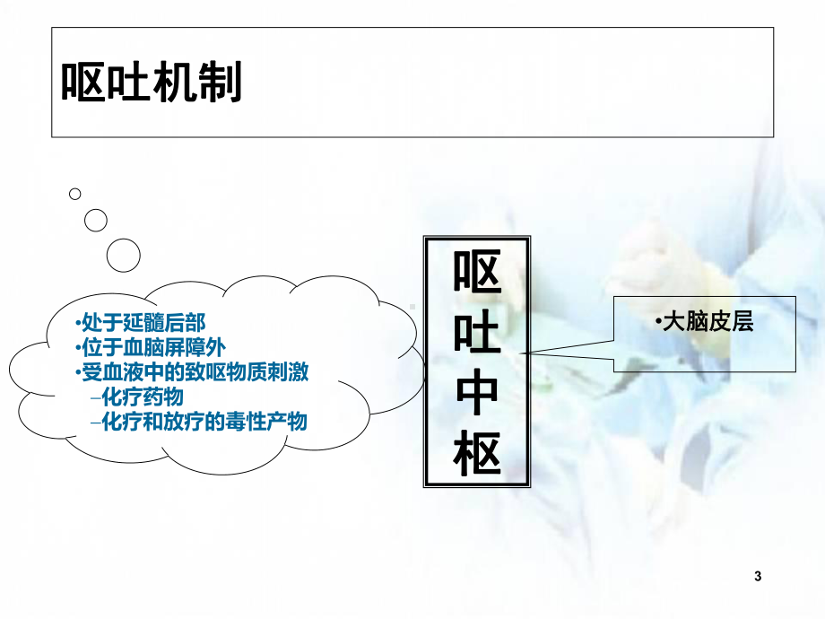 医学课件-NCCN化疗止吐指南课件.ppt_第3页