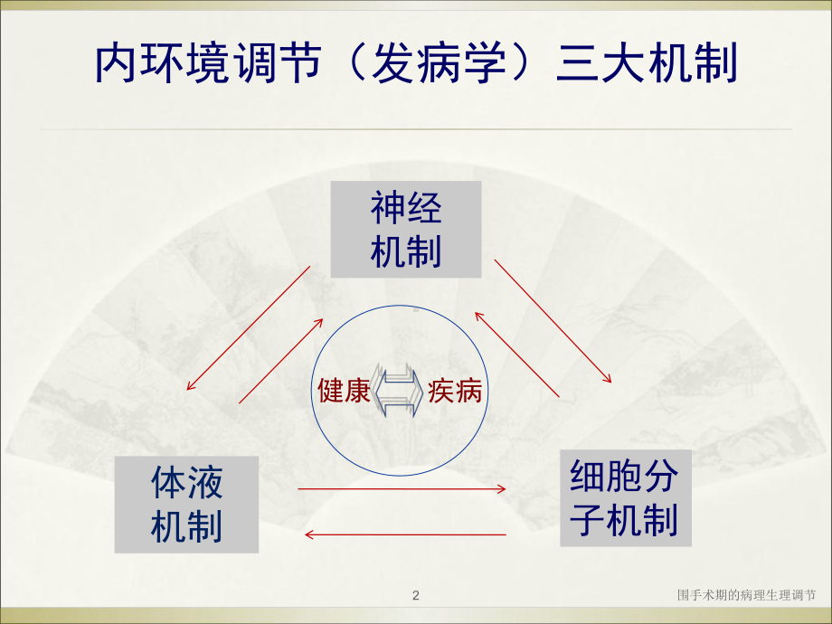 围手术期的病理生理调节课件.ppt_第2页