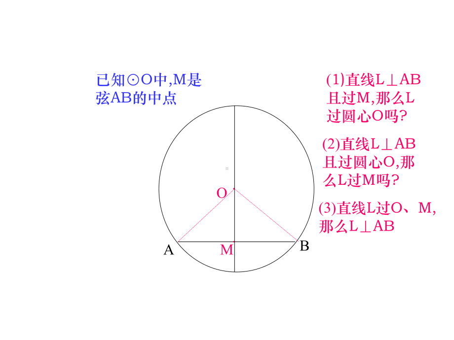 初中数学垂径定理课件.ppt_第2页