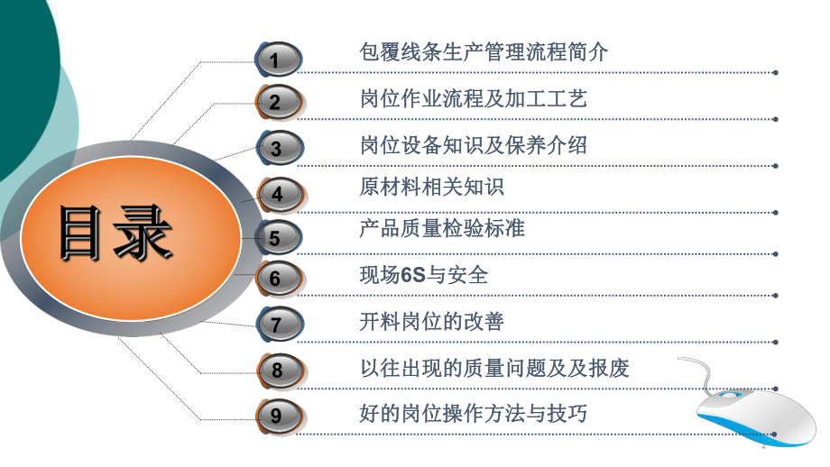 包覆机岗位培训教材课件.ppt_第2页