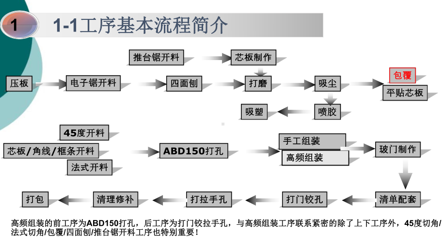 包覆机岗位培训教材课件.ppt_第3页