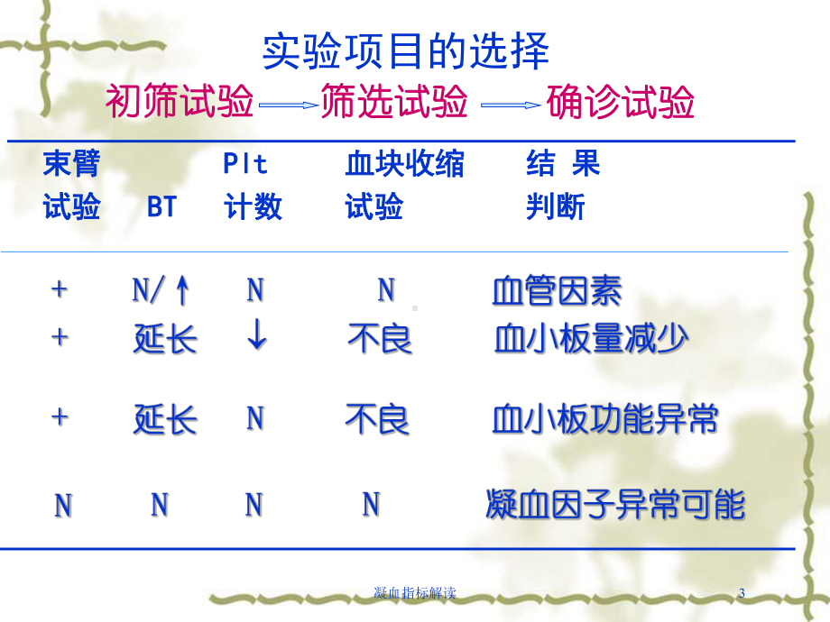 凝血指标解读培训课件.ppt_第3页