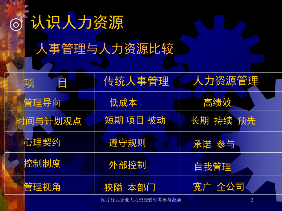 医疗行业企业人力资源管理考核与激励培训课件.ppt_第2页