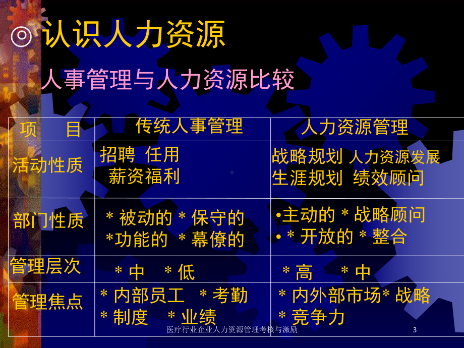 医疗行业企业人力资源管理考核与激励培训课件.ppt_第3页