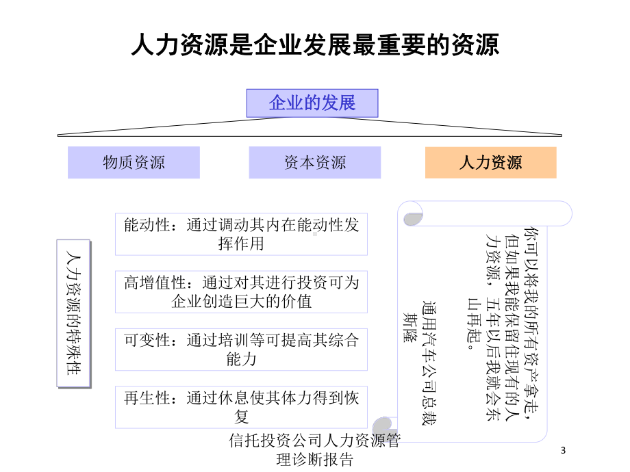 信托投资公司人力资源管理诊断报告培训课件.ppt_第3页