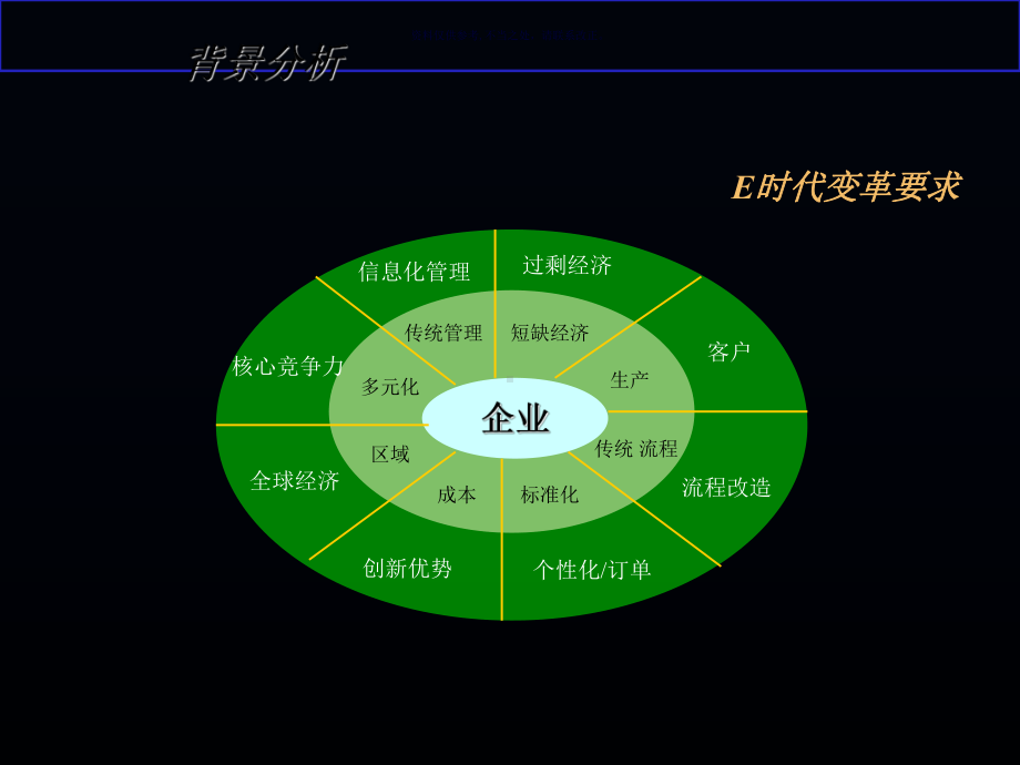 医疗行业怎样构筑网络环境下财务管理新模式课件.ppt_第2页