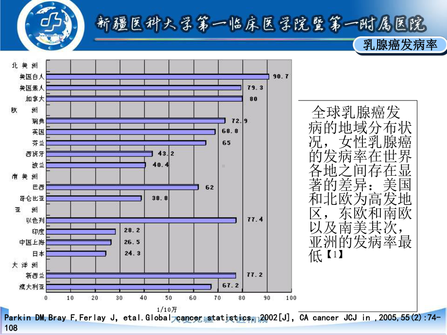 医学基于多模态影像分析诊断乳腺良恶性肿瘤的研究培训课件.ppt_第3页