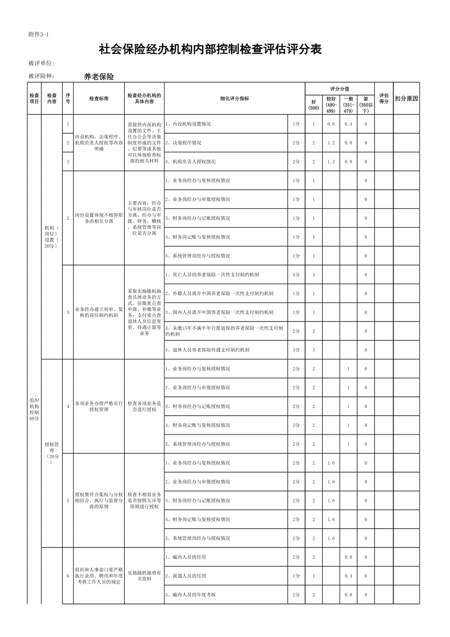 养老保险评估评分表参考模板范本.xls_第1页