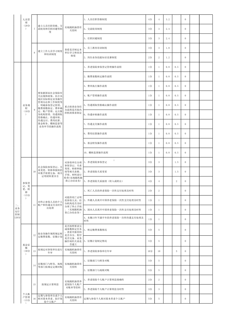 养老保险评估评分表参考模板范本.xls_第2页