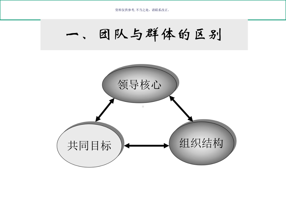 医疗行业目标管理操作流程及薪酬管理课件.ppt_第2页