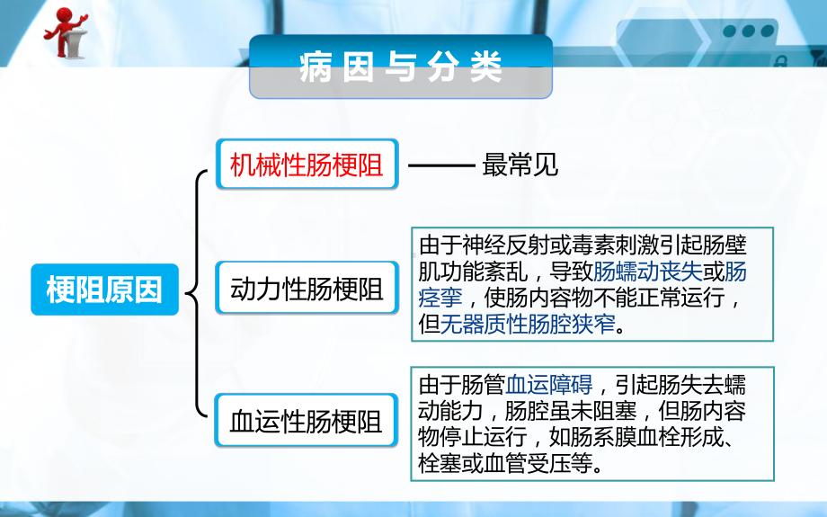 外科护理》第十五章第五节肠梗阻病人的护理教学课件.ppt_第3页