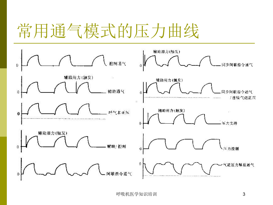 呼吸机医学知识培训培训课件.ppt_第3页