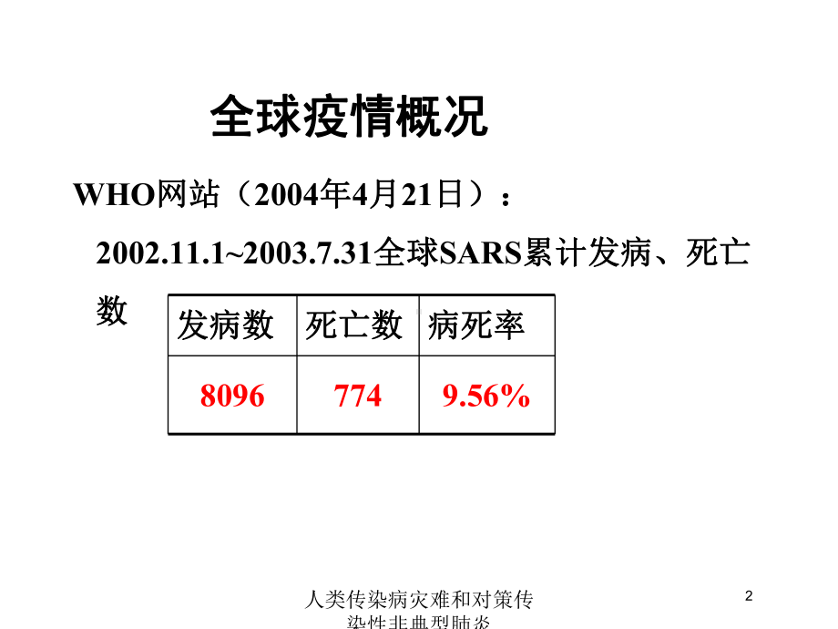 人类传染病灾难和对策传染性非典型肺炎培训课件.ppt_第2页