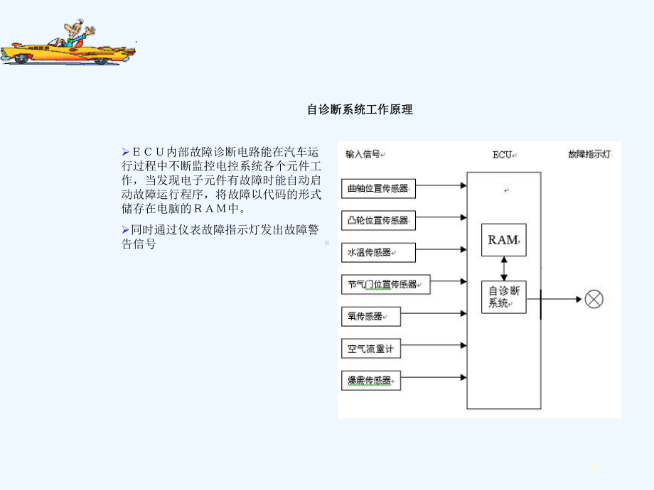 二现代汽车故障诊断设备解码器课件.ppt_第2页