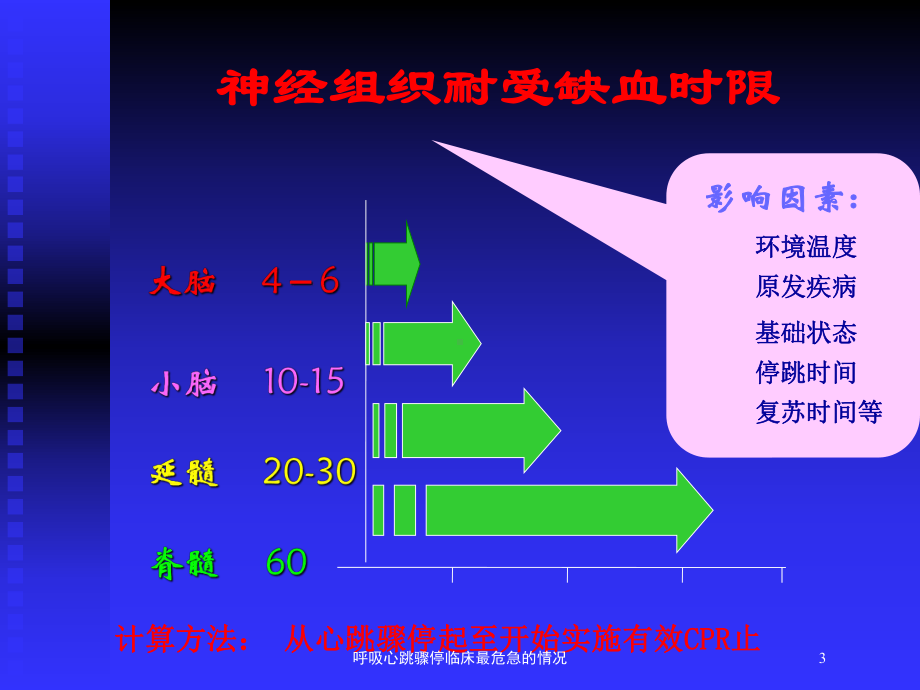 呼吸心跳骤停临床最危急的情况培训课件.ppt_第3页