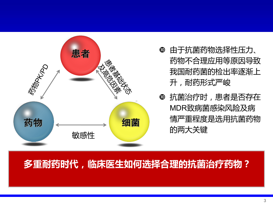 多重耐药环境下的抗感染治疗策略课件.pptx_第3页