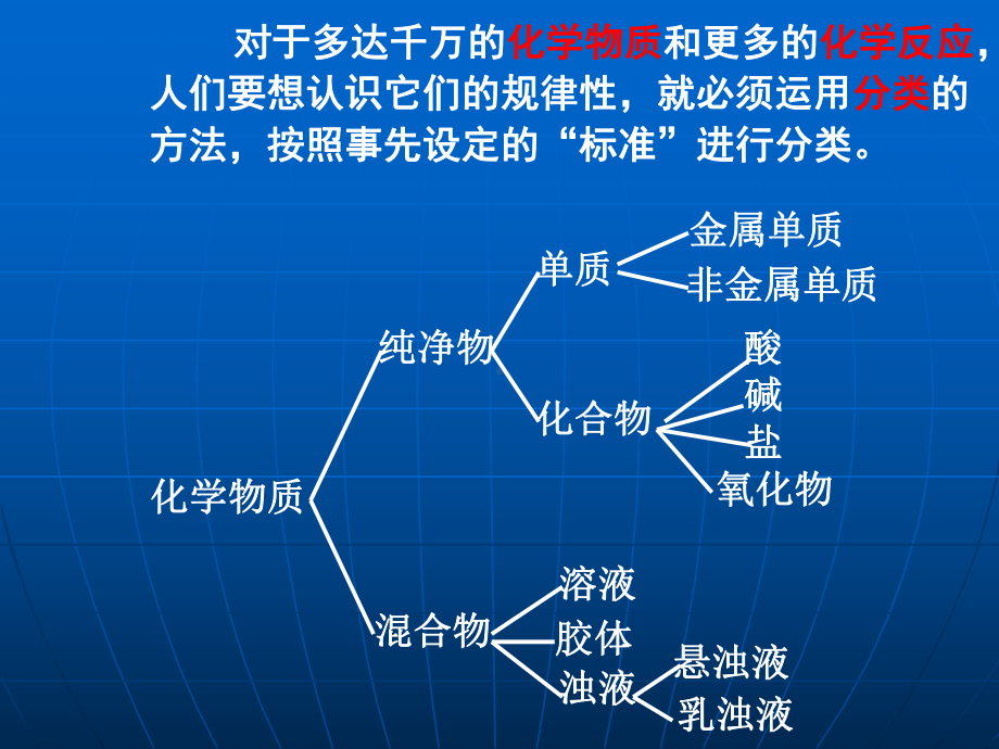 化学课件《物质的分类》优秀42-人教课标版.ppt_第3页