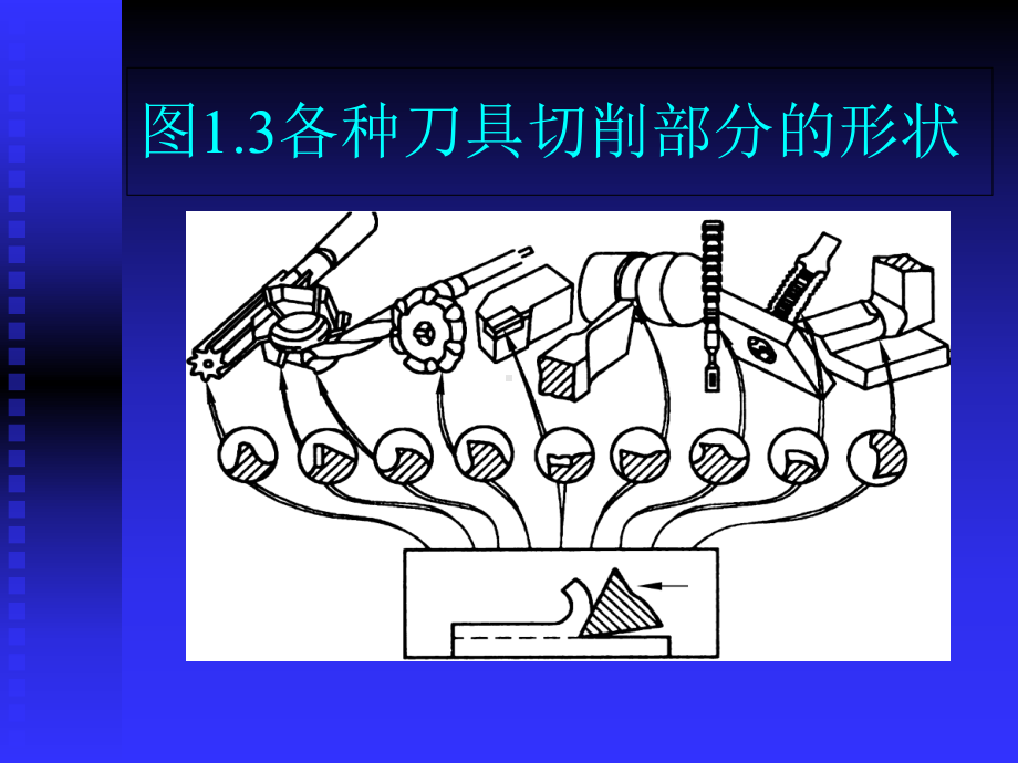 刀具的组成及主要角度课件.ppt_第3页