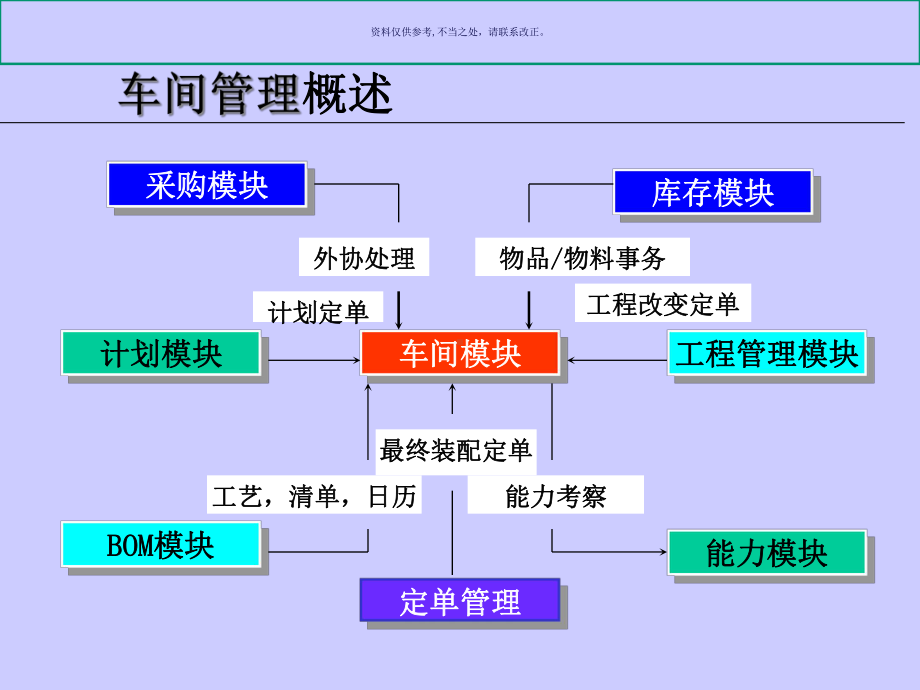 医疗行业车间在制品管理方案.ppt_第2页