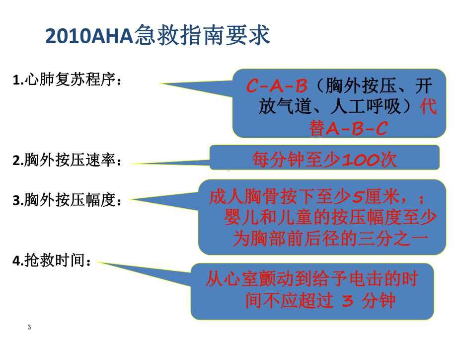 医学除颤仪操作专业知识宣讲培训课件.ppt_第3页