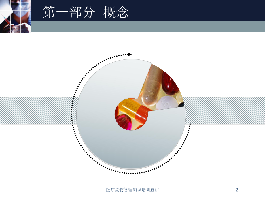 医疗废物管理知识培训宣讲培训课件.ppt_第2页